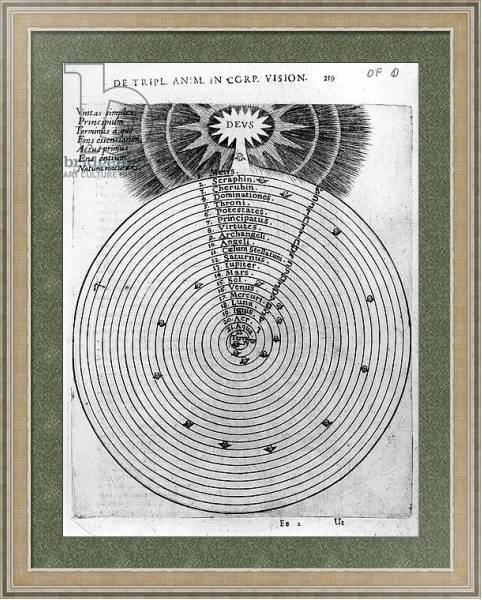 Постер Construction of the cosmos, from Robert Fludd's 'Utriusque Cosmi Historia', 1619 с типом исполнения Акварель в раме в багетной раме 485.M40.584