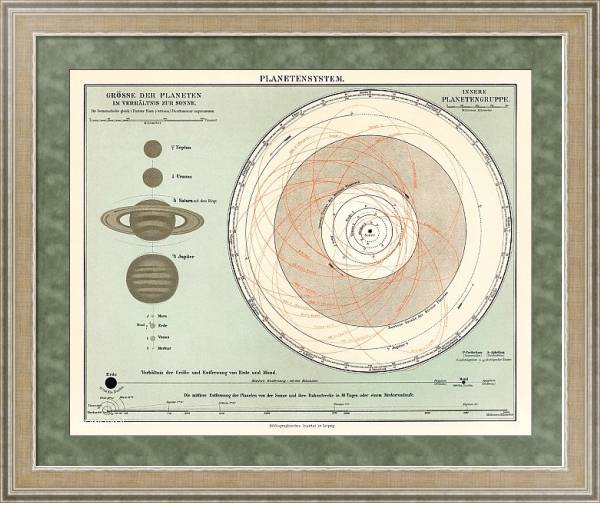 Постер Литография «Планетенсистема», напечатанная в 1898 году, античное изображение планетной системы. с типом исполнения Акварель в раме в багетной раме 485.M40.584